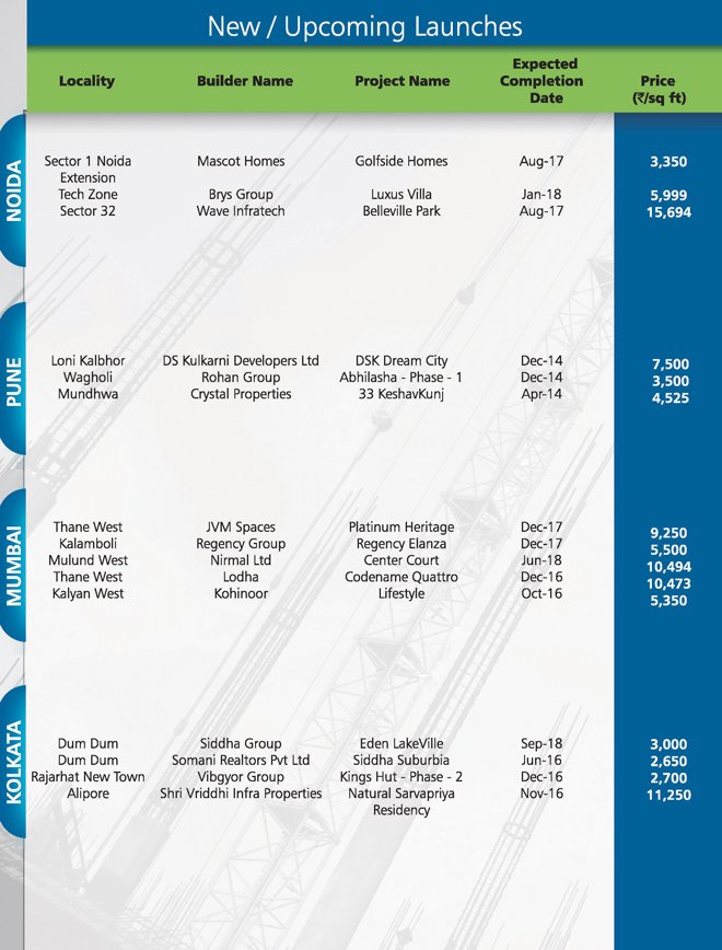 New/Upcoming Launches August 1 aug1