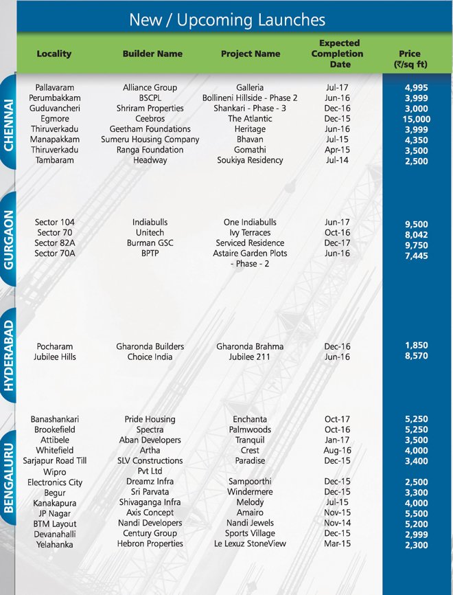 New/Upcoming Launches August 2 aug2