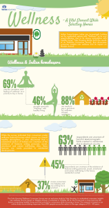 Infographic - Wellness Consumer Survey - Tata Housing Print