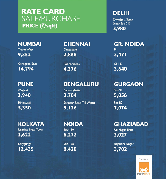 Rate-Card