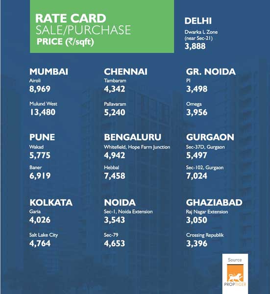 Rate-Card